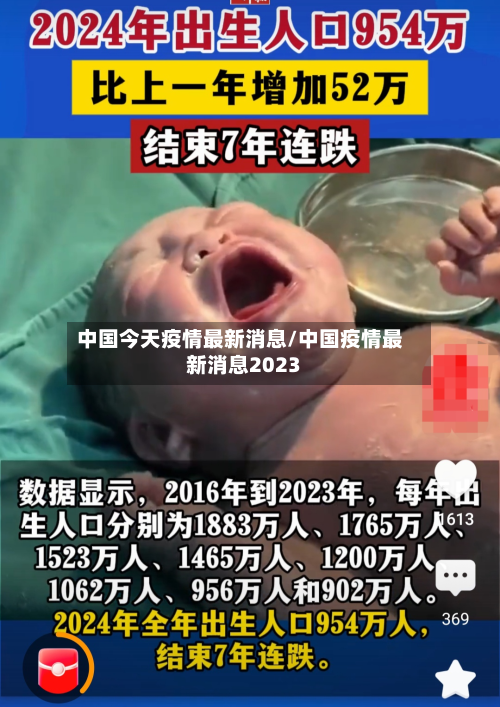 中国今天疫情最新消息/中国疫情最新消息2023