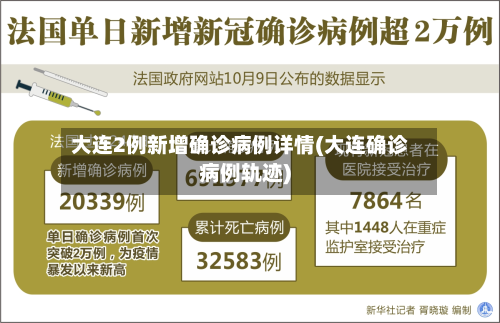 大连2例新增确诊病例详情(大连确诊病例轨迹)-第3张图片