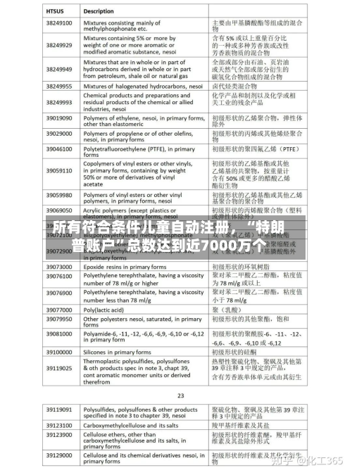 所有符合条件儿童自动注册	，“特朗普账户	”总数达到近7000万个-第3张图片