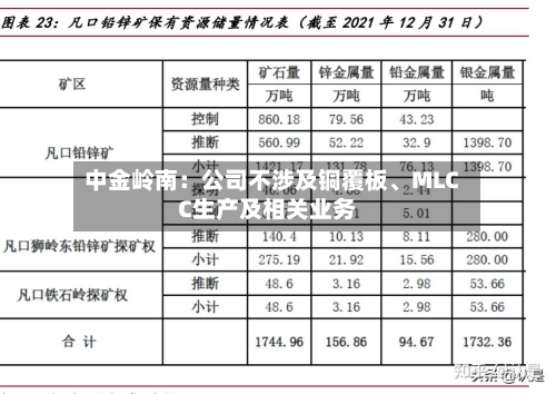 中金岭南：公司不涉及铜覆板、MLCC生产及相关业务-第2张图片