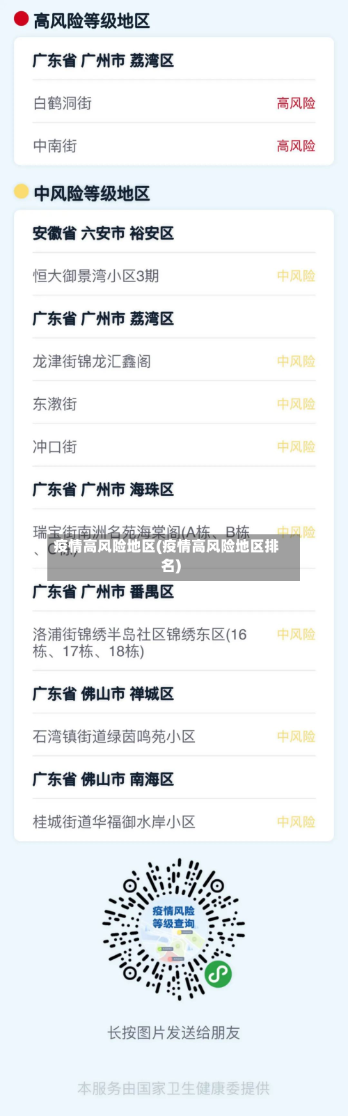 疫情高风险地区(疫情高风险地区排名)-第2张图片