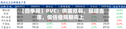 【四季报】PVC：供需双弱，延续去库，低估值预期向上-第3张图片