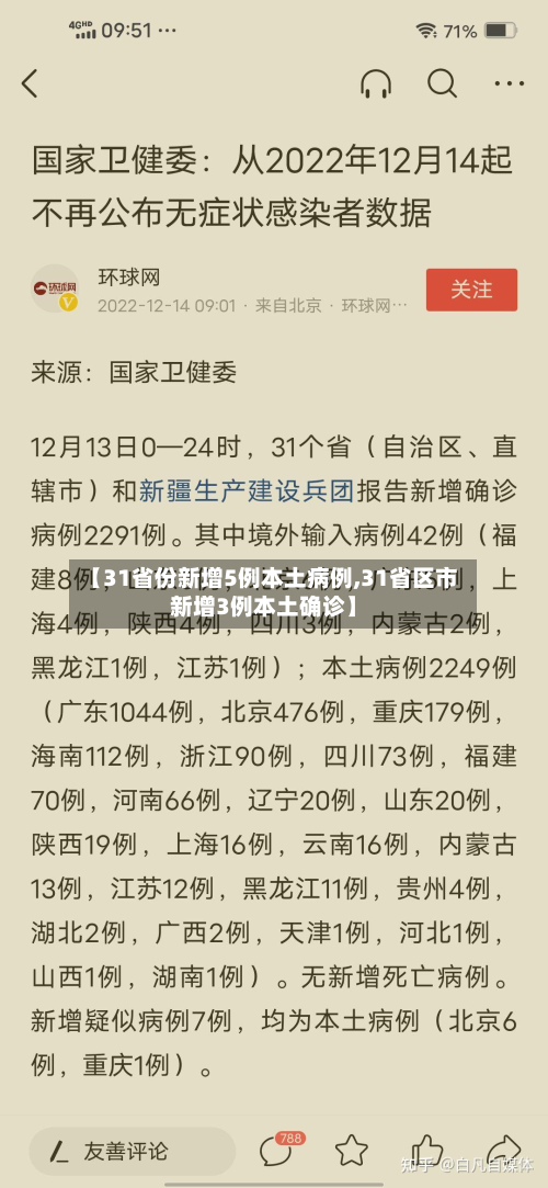 【31省份新增5例本土病例,31省区市新增3例本土确诊】-第3张图片