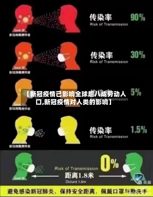 【新冠疫情已影响全球超八成劳动人口,新冠疫情对人类的影响】