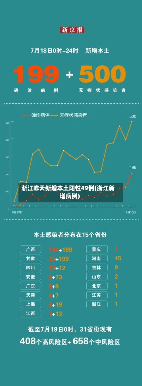 浙江昨天新增本土阳性49例(浙江新增病例)-第2张图片