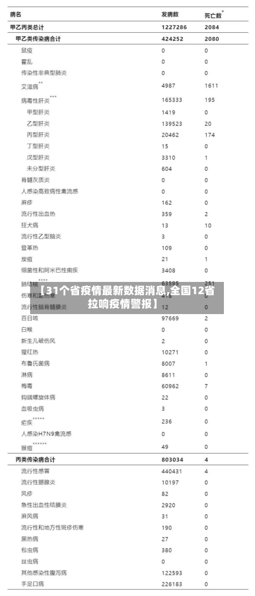 【31个省疫情最新数据消息,全国12省拉响疫情警报】-第2张图片