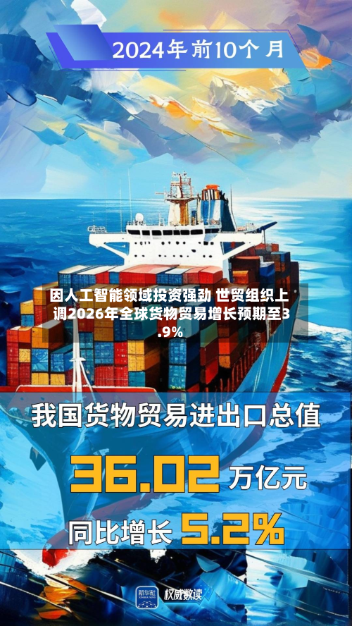 因人工智能领域投资强劲 世贸组织上调2026年全球货物贸易增长预期至3.9%-第2张图片