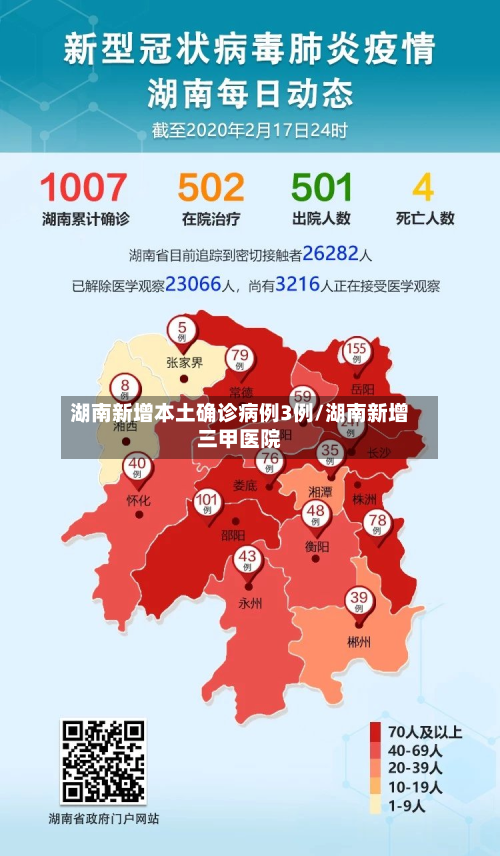 湖南新增本土确诊病例3例/湖南新增三甲医院