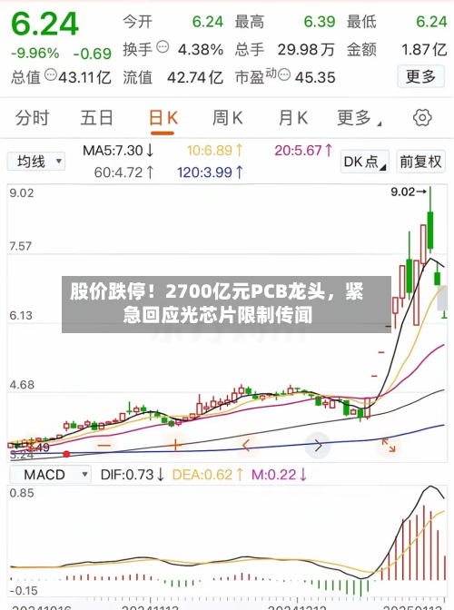股价跌停！2700亿元PCB龙头	，紧急回应光芯片限制传闻-第2张图片