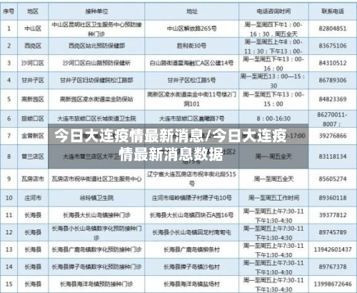 今日大连疫情最新消息/今日大连疫情最新消息数据