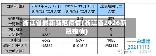 浙江省最新新冠疫情(浙江省2026新冠疫情)-第3张图片