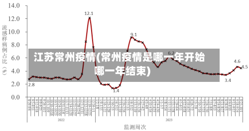 江苏常州疫情(常州疫情是哪一年开始哪一年结束)