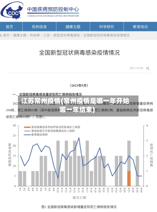 江苏常州疫情(常州疫情是哪一年开始哪一年结束)-第2张图片