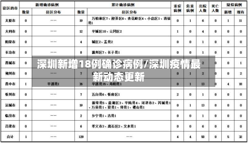 深圳新增18例确诊病例/深圳疫情最新动态更新-第3张图片