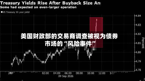 美国财政部的交易商调查被视为债券市场的“风险事件	”-第2张图片