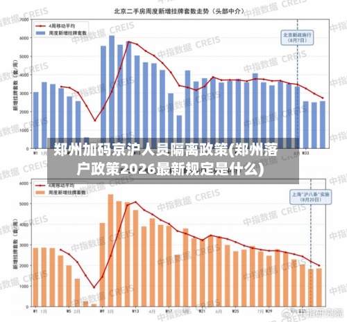 郑州加码京沪人员隔离政策(郑州落户政策2026最新规定是什么)