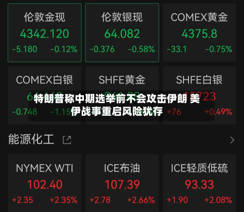 特朗普称中期选举前不会攻击伊朗 美伊战事重启风险犹存