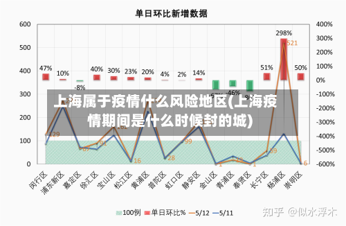 上海属于疫情什么风险地区(上海疫情期间是什么时候封的城)