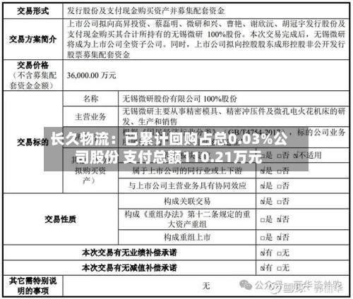 长久物流：已累计回购占总0.03%公司股份 支付总额110.21万元