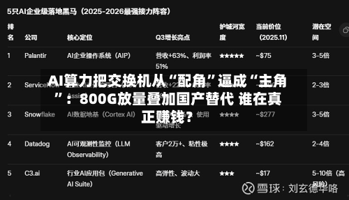AI算力把交换机从“配角	”逼成“主角”：800G放量叠加国产替代 谁在真正赚钱？-第3张图片