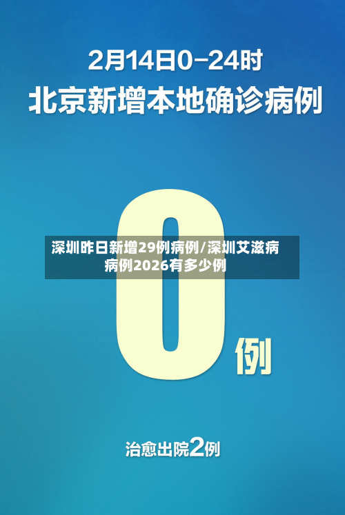 深圳昨日新增29例病例/深圳艾滋病病例2026有多少例-第2张图片