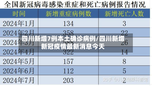 四川新增7例本土确诊病例/四川新增新冠疫情最新消息今天
