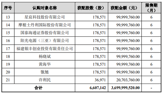 溢价45%，周末刷屏！A股存储巨头301308，完成37亿元定增：现价386.6元	，定增价560元