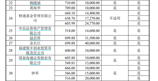 溢价45%，周末刷屏！A股存储巨头301308，完成37亿元定增：现价386.6元，定增价560元