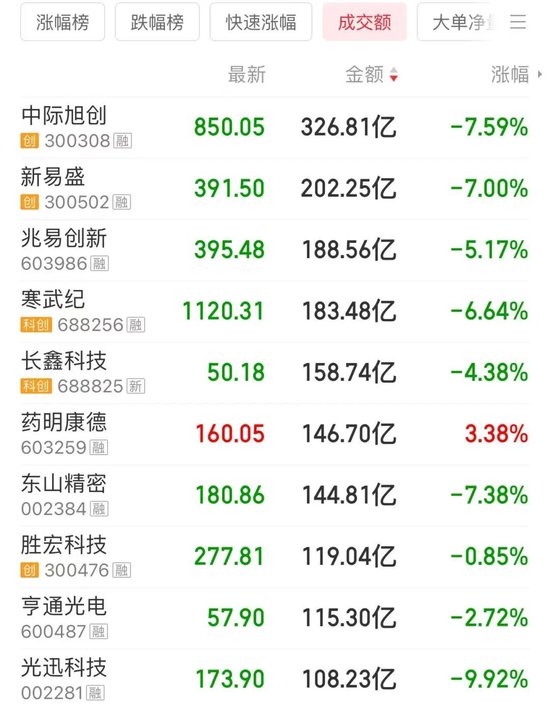 大单涌入！4700亿龙头冲新高，成交超百亿
