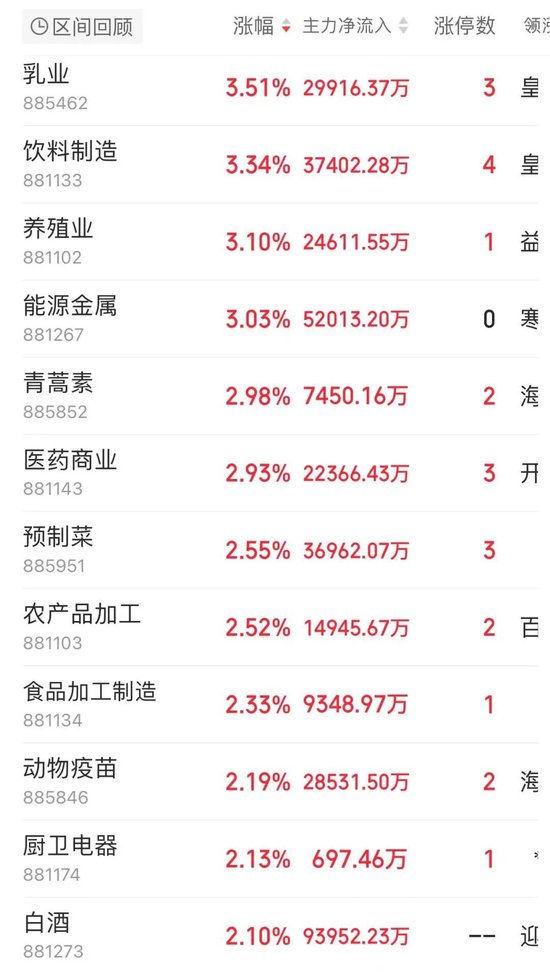 大单涌入！4700亿龙头冲新高，成交超百亿