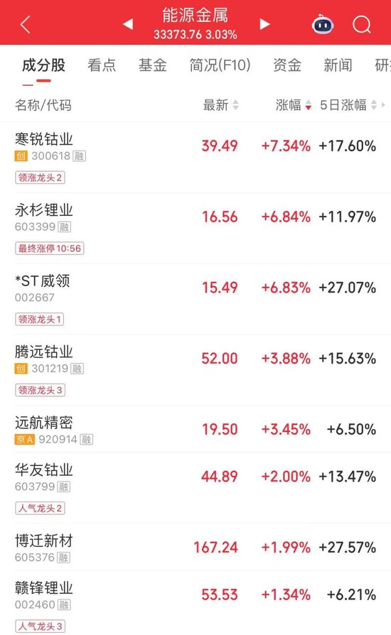 大单涌入！4700亿龙头冲新高，成交超百亿