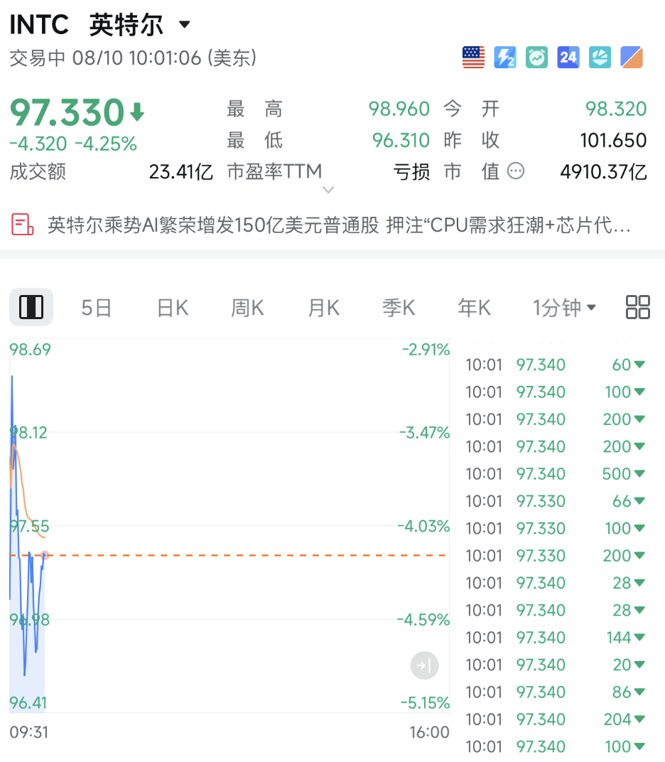 深夜	，直线跳水！美股巨头，突传利空！