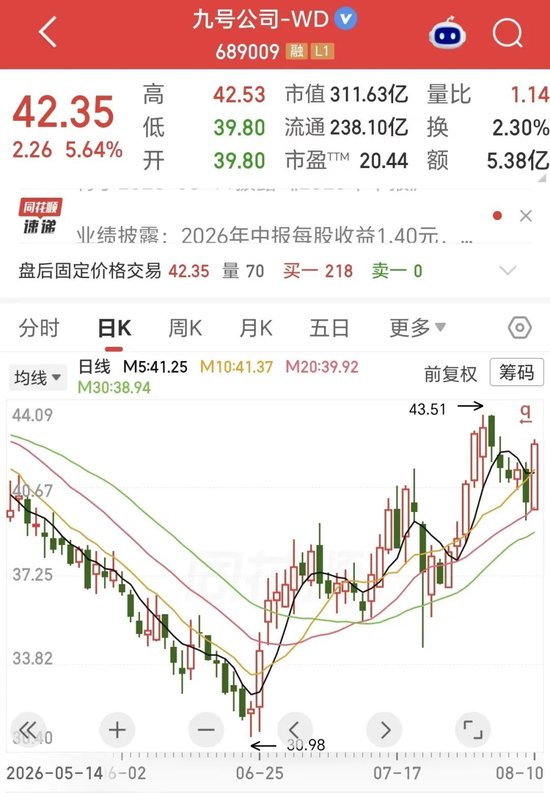 营收大增22%	，净利下滑18%！两轮车龙头也难逃“增收不增利”？现金流骤降46%藏隐忧