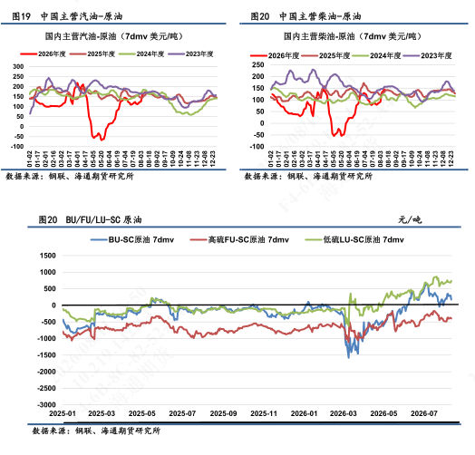 【沥燃油戏】燃料油市场强势上行	，高硫继续放大供应吃紧预期