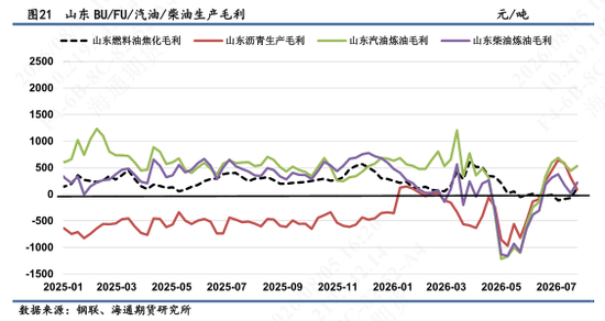 【沥燃油戏】燃料油市场强势上行，高硫继续放大供应吃紧预期