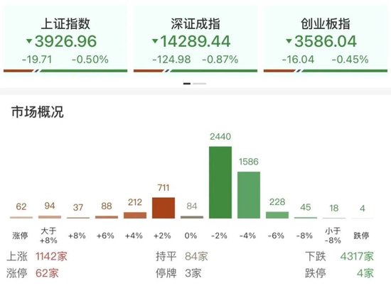 午后，跳水了！“黑天鹅	”突袭！