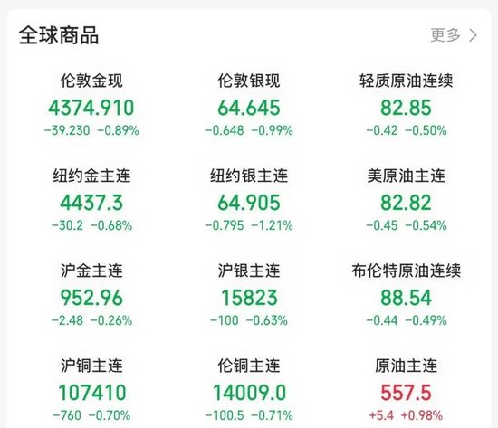 午后	，跳水了！“黑天鹅”突袭！