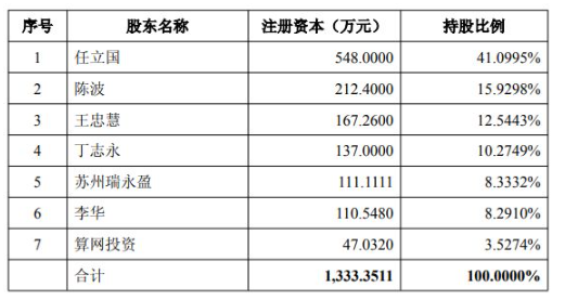溢价近425%！龙旗科技拟斥11.2亿元现金跨界并购 交易对方抛严苛对赌约束