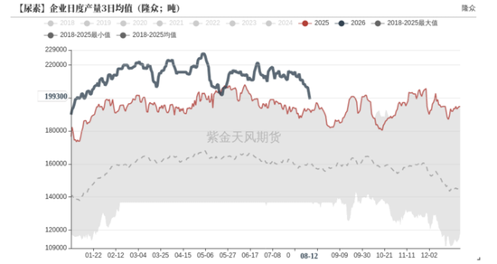 尿素：物极必反