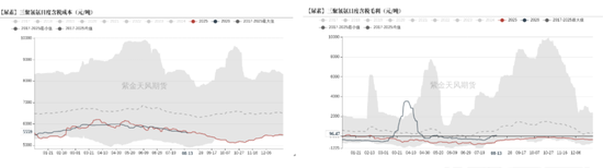 尿素：物极必反