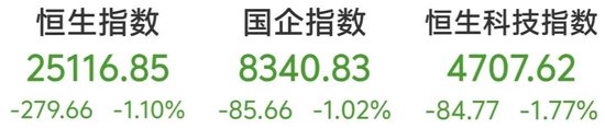 中国黄金国际，逆市大涨近15%