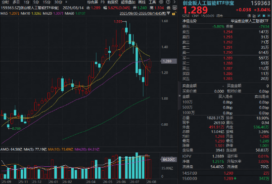 信息量很大！从Coherent到腾讯，科技巨头电话会都说了啥？光模块加持，高“光”159363领涨3%