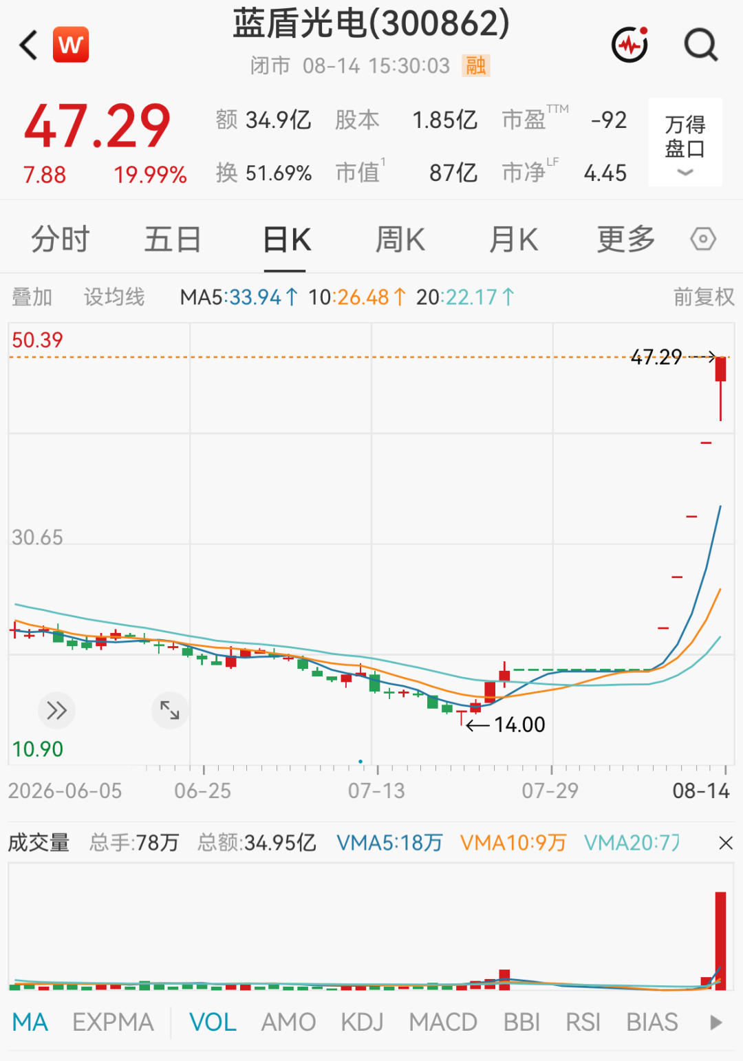 多只大涨牛股，被交易所重点监控