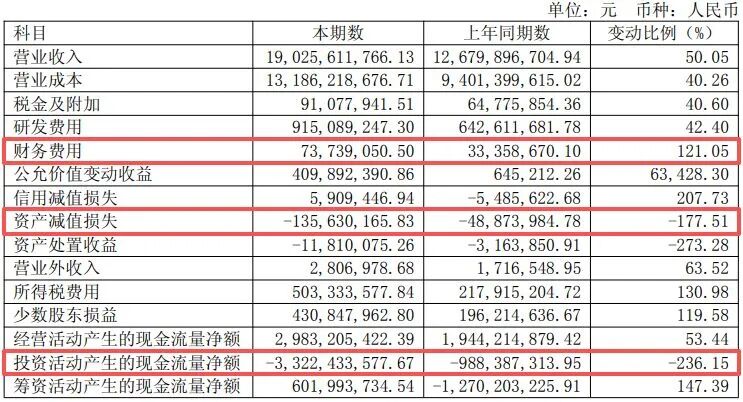 600183，上半年净利润同比增超130%！年内股价已翻倍，中东主权财富基金退出前十大股东