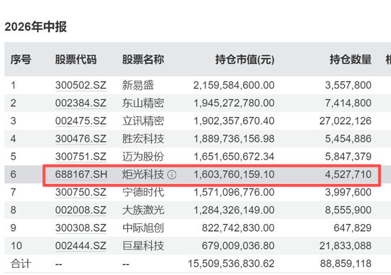 688167火了	，322家机构483人扎堆“围观”，知名公私募大咖也来了