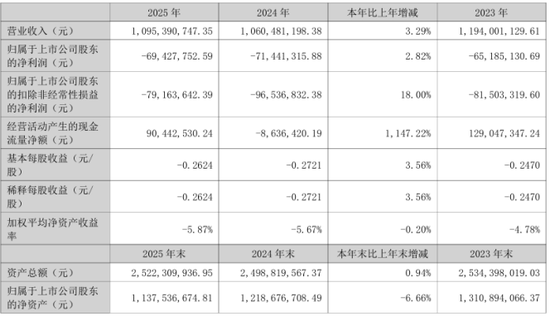 “芯片”借壳幻象破灭：宝莱特易主夭折，三年亏超两亿元拿什么熬过寒冬？