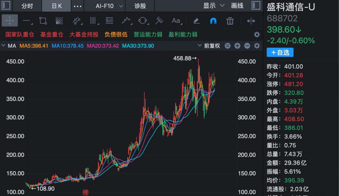 翻倍牛股，签下芯片大订单