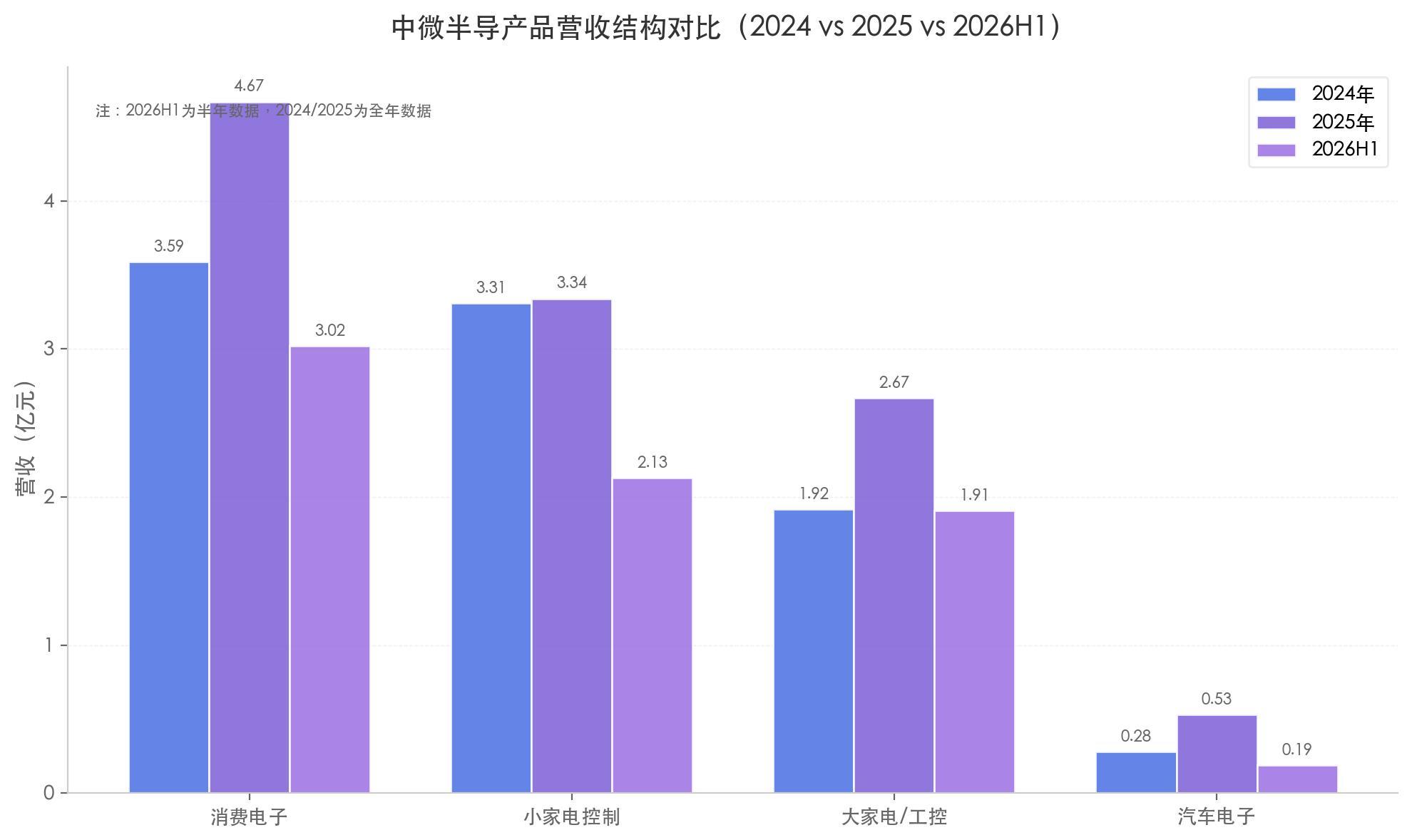中微半导不只MCU：净利润暴增 98%、毛利率逼近 40%