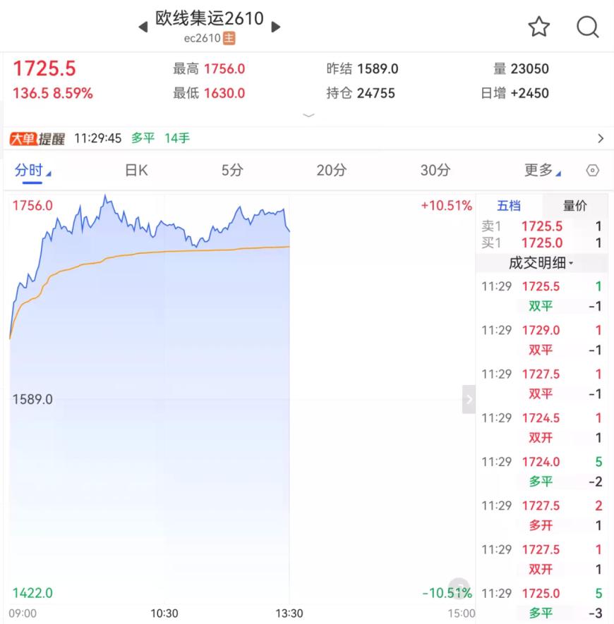 暴涨！中东局势升级，引爆行情！最新消息