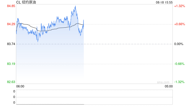 光大期货:8月18日能源化工日报